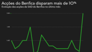 AcçõesB