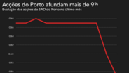 AcçõesP
