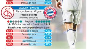 Duelo de titãs na Champions: será Ronaldo a maior dor de cabeça?