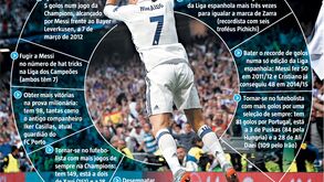 A pedalada de Ronaldo: um manancial de recordes para bater