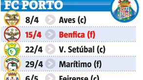 O que falta jogar aos três grandes: há clássico, há dérbi e... muitos pontos 
