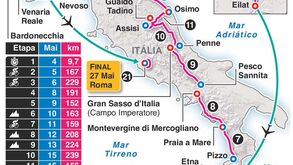 Giro'2018 vai fazer história no ciclismo