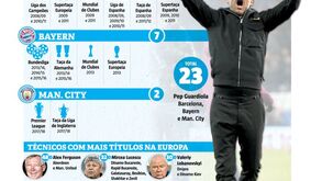 O cartão de visita de Pep Guardiola, um treinador viciado em troféus