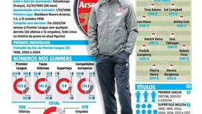 Wenger: o fim de uma era