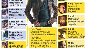 Saiba mais sobre 'Han Solo - uma história Star Wars'