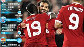 Salah não está sozinho no impressionante ataque do Liverpool