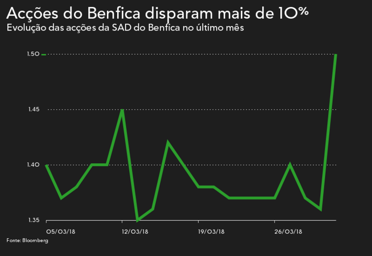 AcçõesB