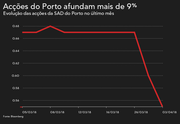 AcçõesP