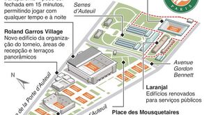 Roland Garros nunca mais vai ser o mesmo: as obras milionárias do complexo que recebe torneio