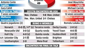Mourinho e Conte tentam salvar temporada em Wembley