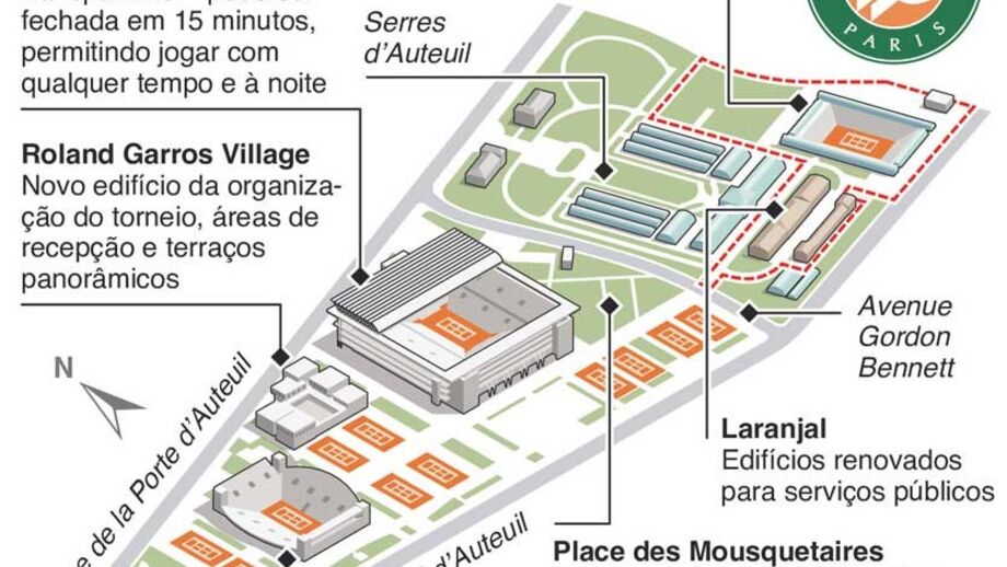 Roland Garros nunca mais vai ser o mesmo: as obras milionárias do complexo que recebe torneio