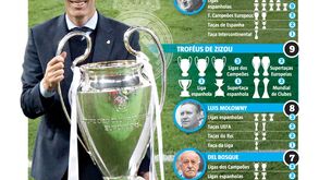 Até à vista senhor Champions: os números impressionantes de Zidane no Real Madrid