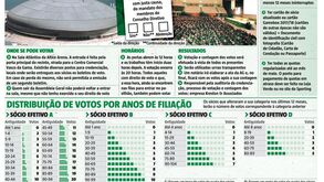 Tudo o que precisa de saber sobre a AG do Sporting