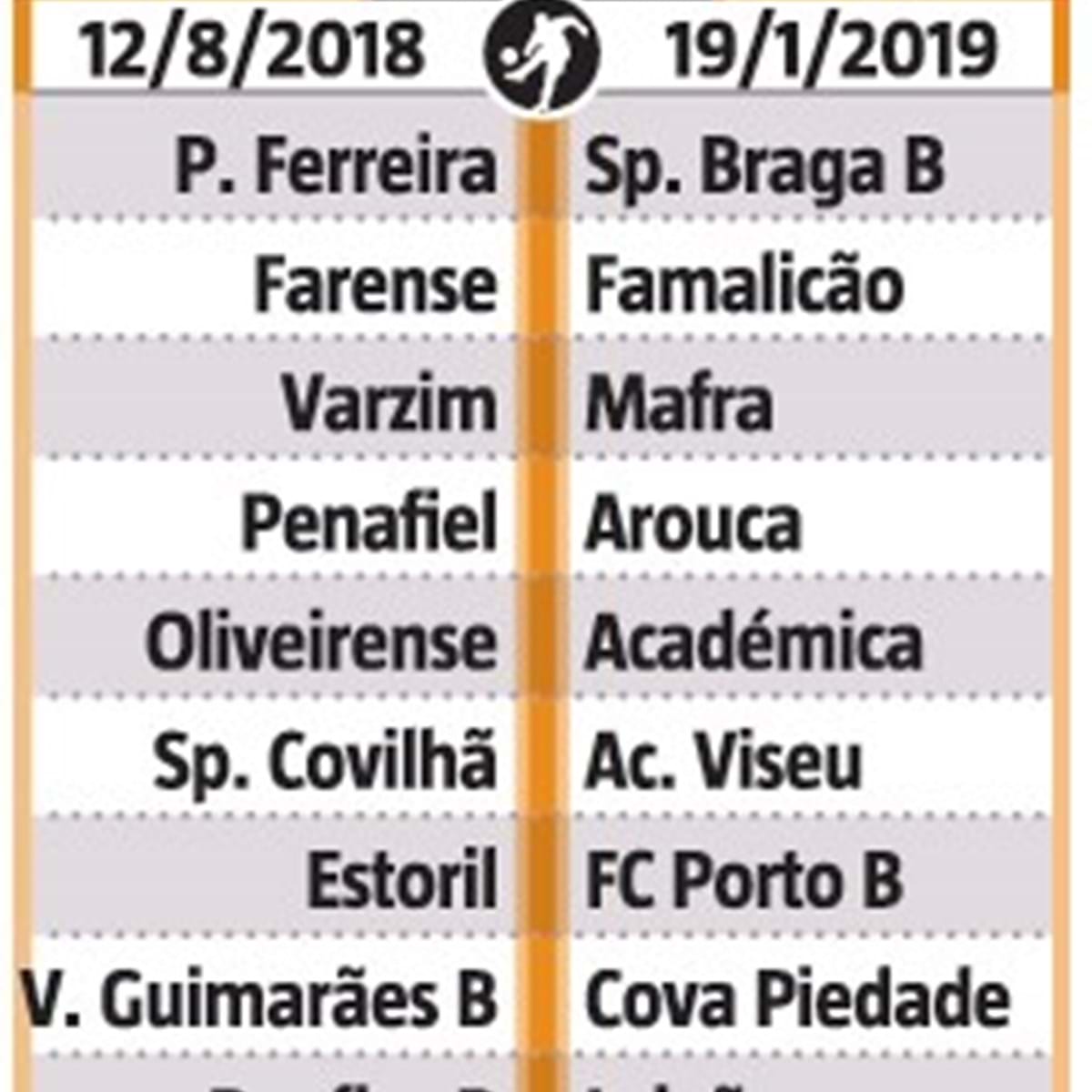 Definido calendário de jogos do Torreense no calendário de Portugal