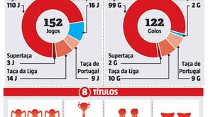 A marca de Jonas no Benfica