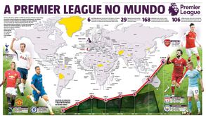 Premier League 2018/19 está quase a começar