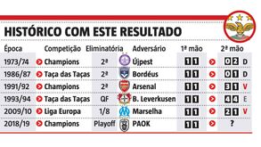 Histórico na Grécia é sorridente para o Benfica