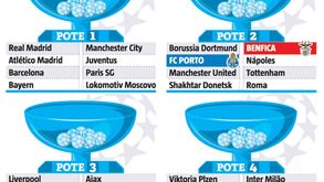 Sorteio da Champions: FC Porto e Benfica à mercê dos tubarões