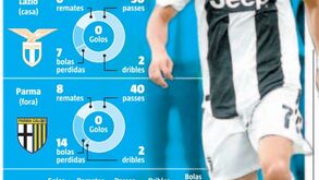 Um raio-X aos três primeiros jogos de Cristiano Ronaldo na Juventus