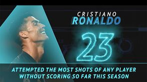 Serie A: É desta que Ronaldo faz balançar a rede?