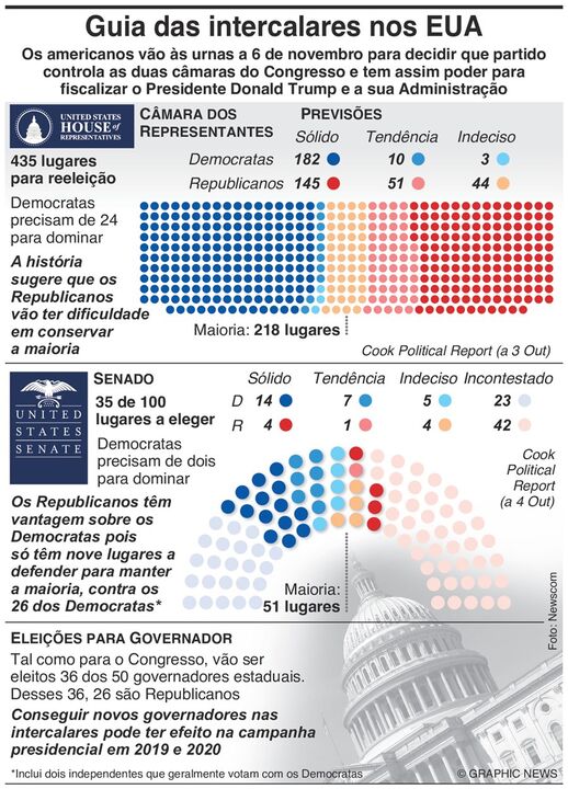 Uma guia para as eleições intercalares nos Estados Unidos