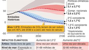 Relatório sobre alterações climáticas causa preocupação