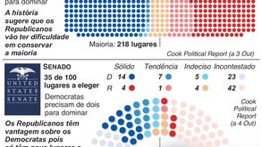 Uma guia para as eleições intercalares nos Estados Unidos