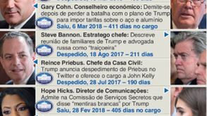 'Equipa' de Trump soma baixas