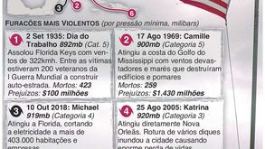 Os furacões mais violentos que atingem os Estados Unidos