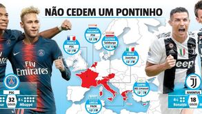 Juventus e PSG só sabem ganhar nas ligas