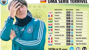 Alarmes a soar para os lados de Joachim Löw: o que se passa com a Alemanha?