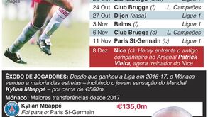 Thierry Henry e o Monaco: do início como jogador à estreia como treinador