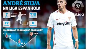 André Silva sem misericórdia pelos adversários