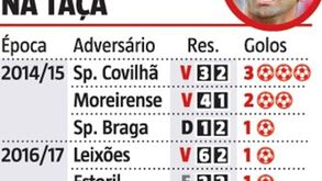 Os golos de Jonas na Taça de Portugal