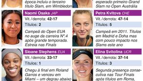 WTA Finals: quem são as 8 tenistas que vão lutar pelo troféu