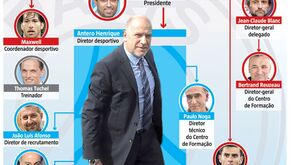 A luta pelo poder no PSG