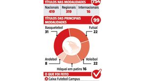 Os 15 anos de Vieira à frente do Benfica: o que foi feito e o que falta fazer 