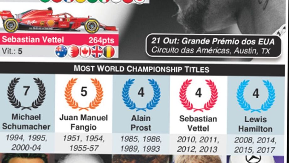 Hamilton com mais um título mundial à vista