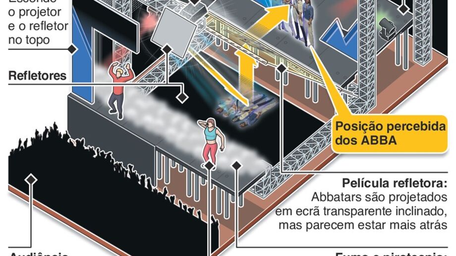 Conheça melhor os 'Abbatars'