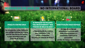 Revolução à vista nas regras do jogo