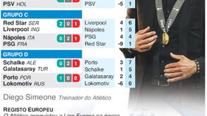 O que está em causa nos jogos de 6 de novembro da Champions