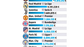 Os clubes que pagam melhor