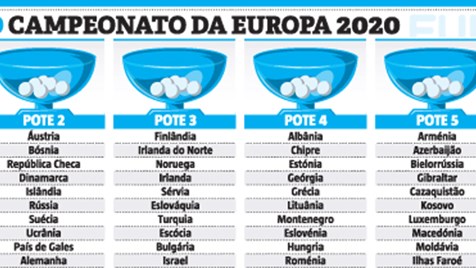 Sorteio de qualificação para o Euro'2024 é já amanhã: potes estão definidos  e já há datas para os jogos - Europeu - Jornal Record
