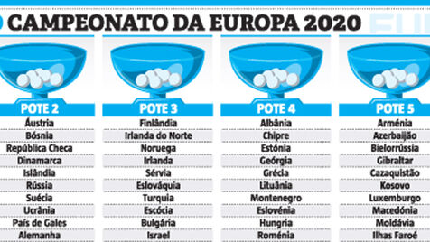 Euro'2023: Portugal com França, Turquia, Grécia, Roménia e Israel no Grupo  D - Voleibol - Jornal Record