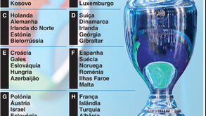 Os grupos da fase de qualificação para o Euro'2020