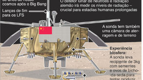 A missão da China ao lado oculto da lua