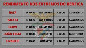 Segue a dança dos extremos na Luz