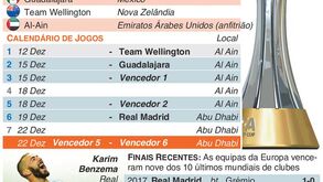 Tudo sobre o Mundial de Clubes: quem joga contra quem, as datas e os campeões