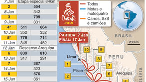 Dakar'2019: Está quase a começar a grande aventura
