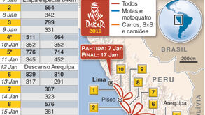 O percurso do Dakar 2019